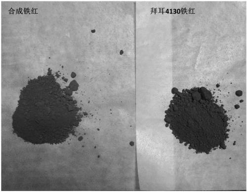 Method for preparing high-purity ferric oxide red from industrial copper smelting slag