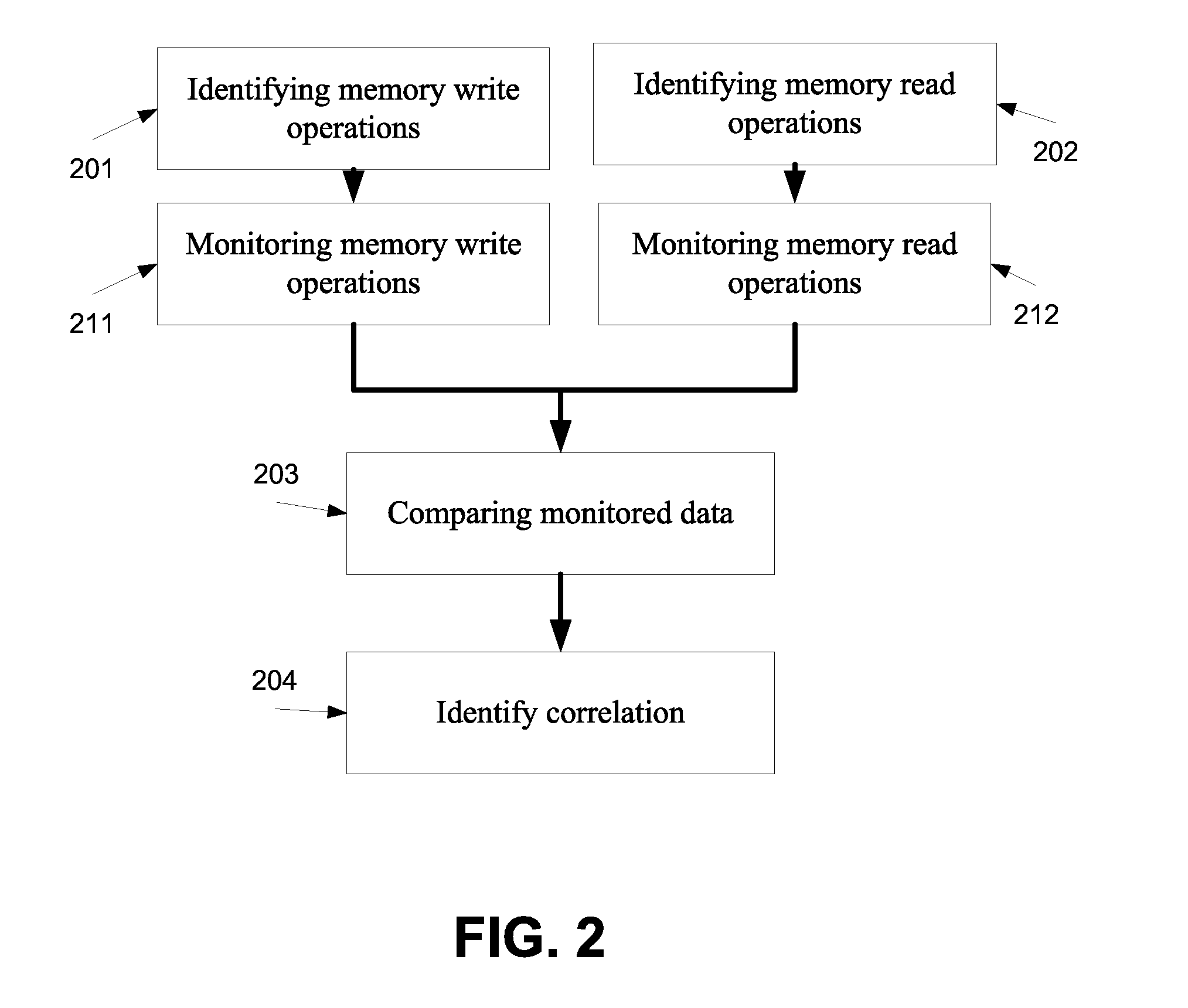 Methods and systems of detecting and analyzing correlated operations in a common storage