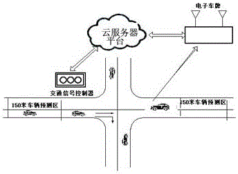 System and method for realizing traffic intersection dispersion through adoption of wireless novel electronic license plate