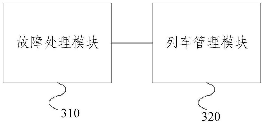 A train management method and device based on train-to-vehicle communication