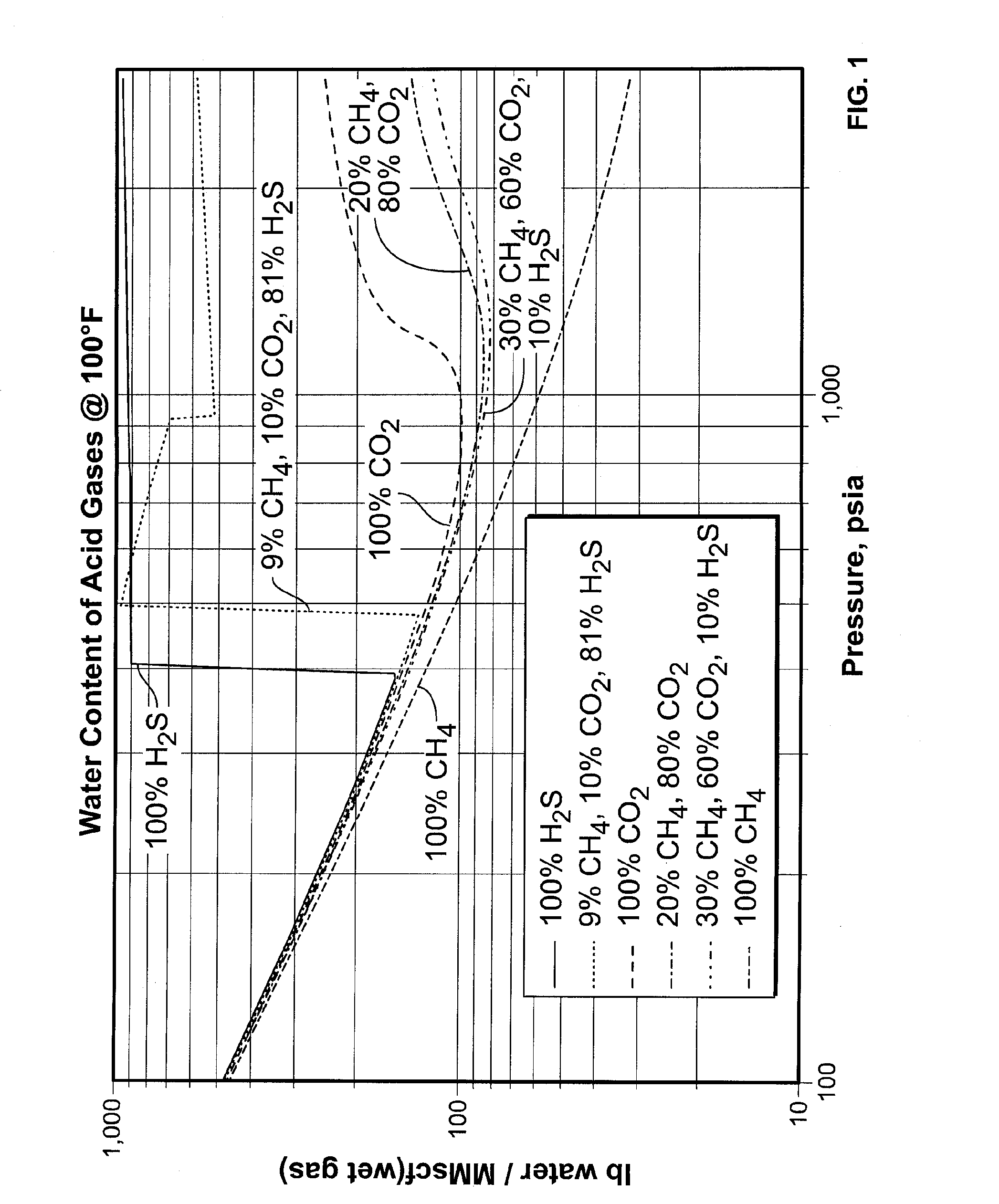 Process for removing condensable components from a fluid