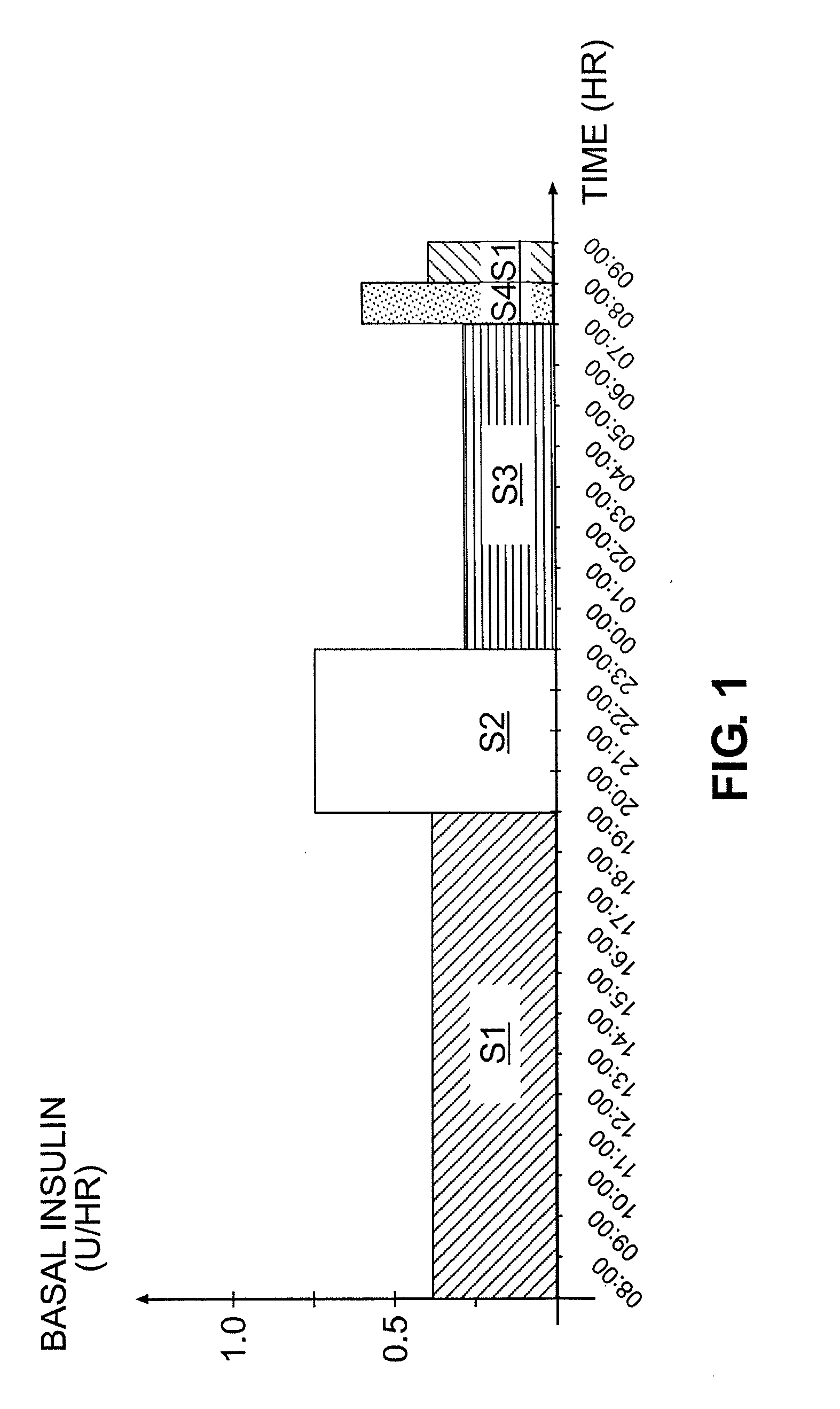 Tailored Basal Insulin Delivery System and Method