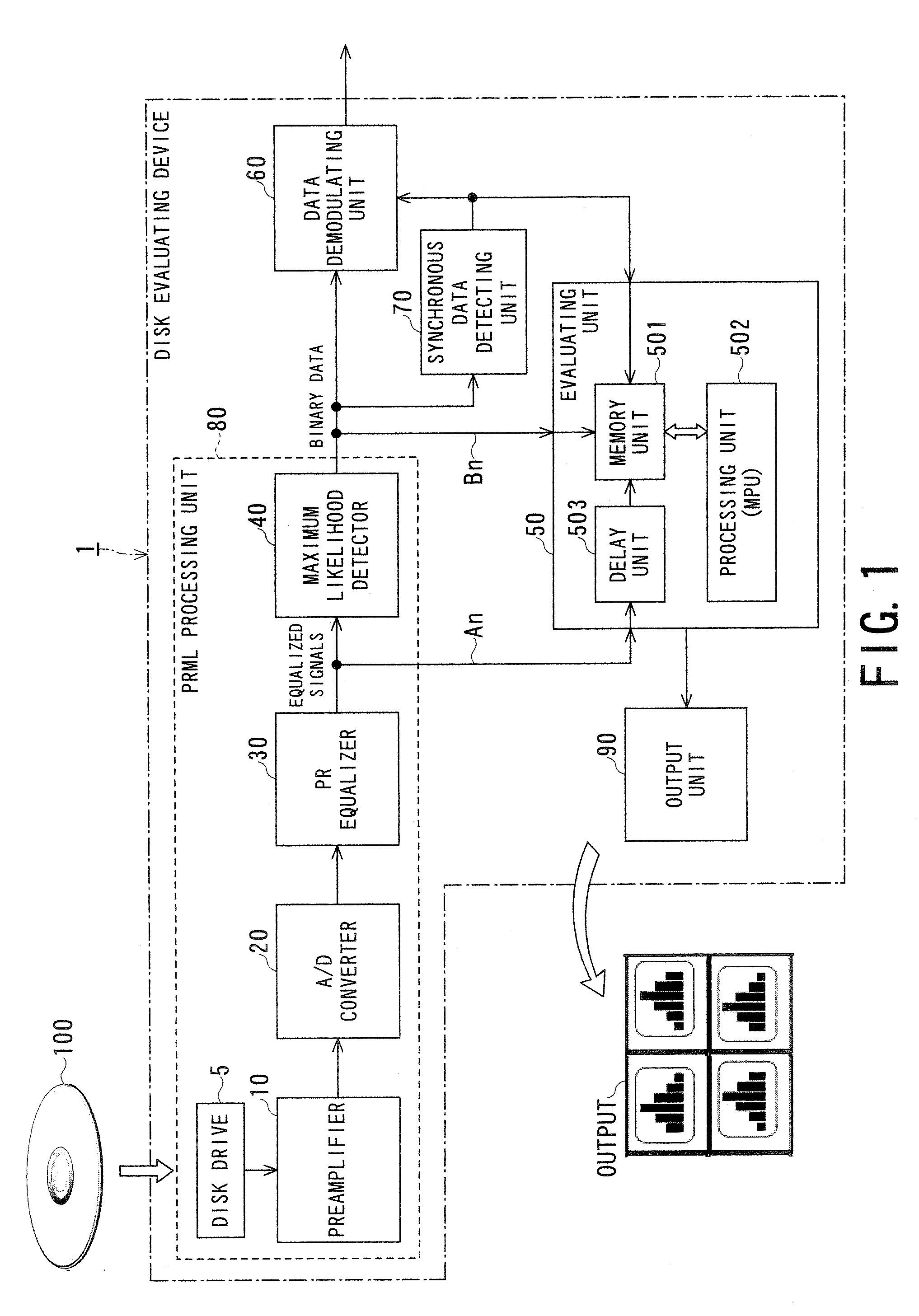 Disk evaluating device and disk evaluating method