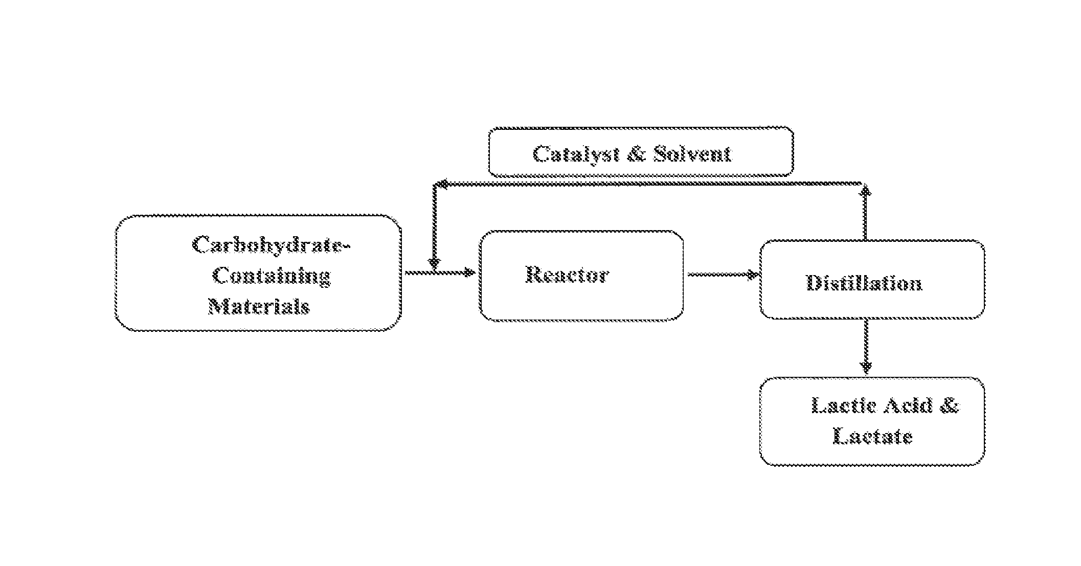 Synthesis of Lactic Acid and Alkyl Lactate from Carbohydrate-Containing Materials