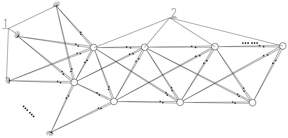Method for establishing self-adaptive control network