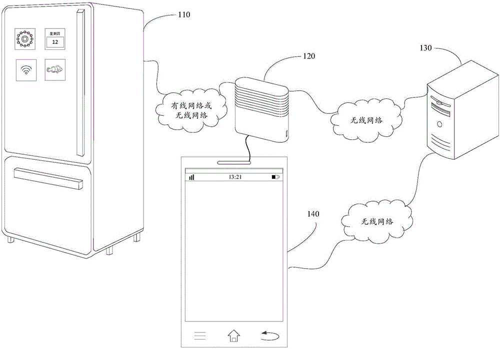 Information generation method and device
