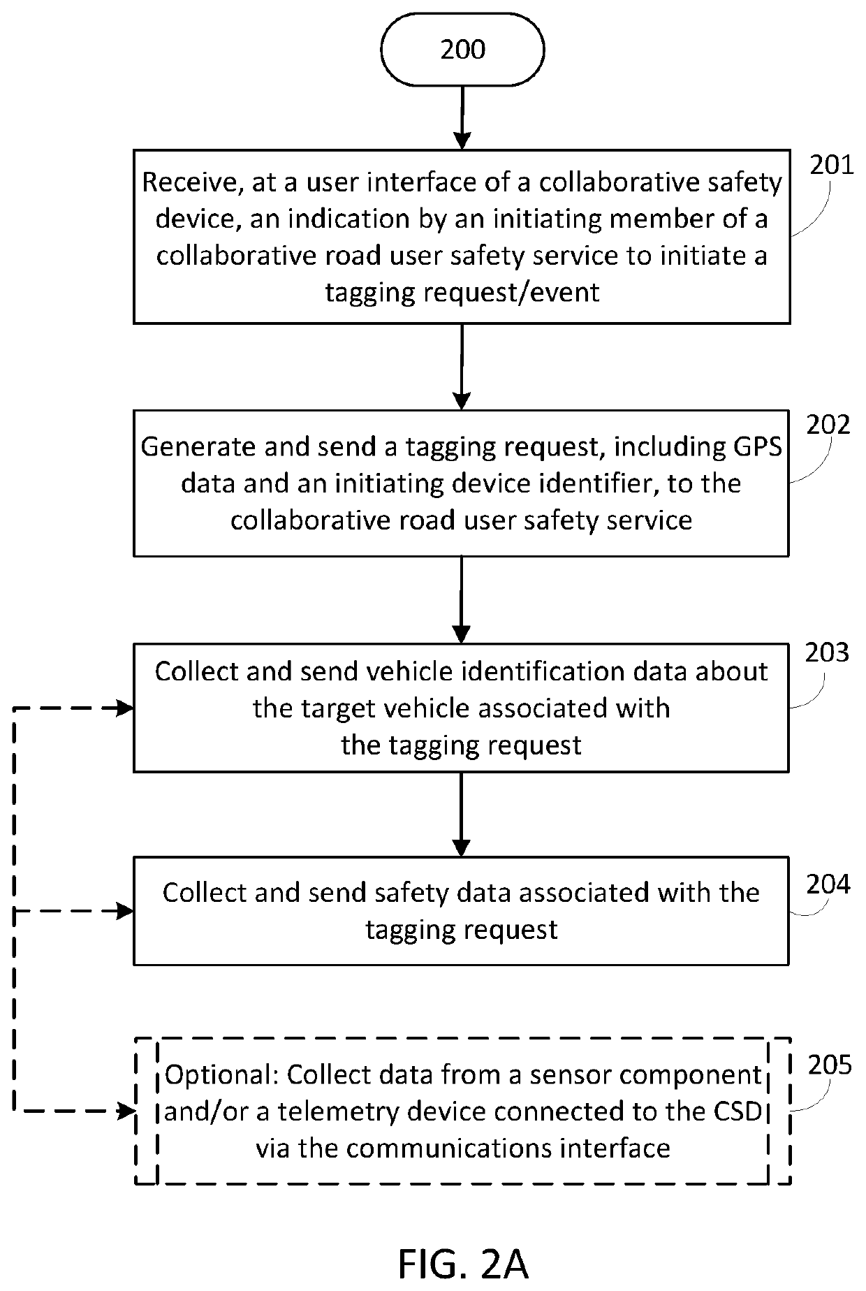 Systems and methods for collaborative road user safety