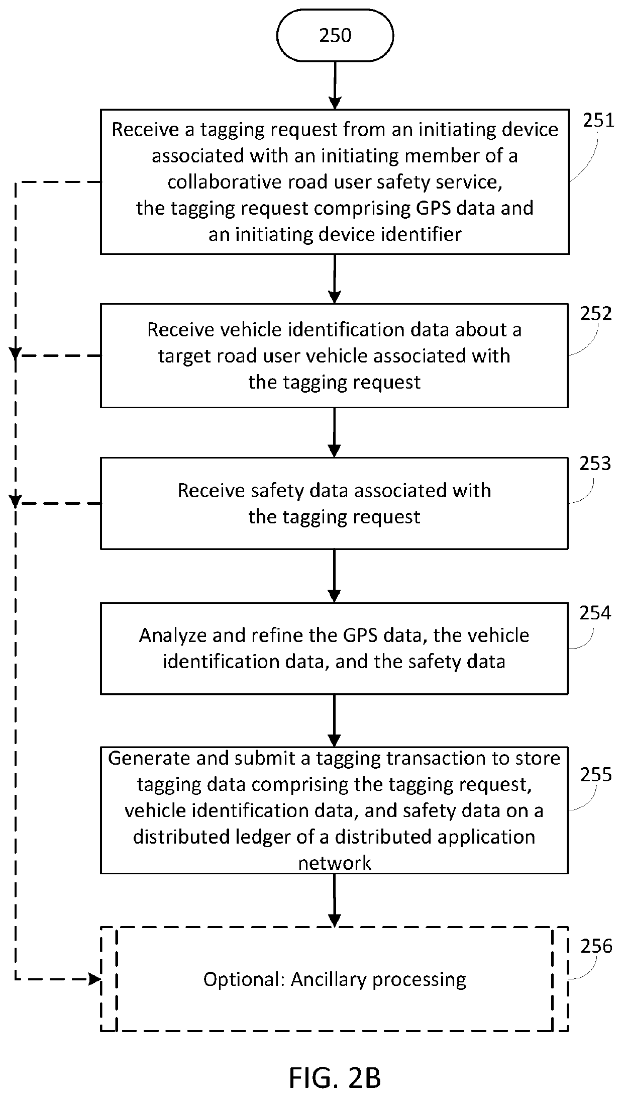 Systems and methods for collaborative road user safety