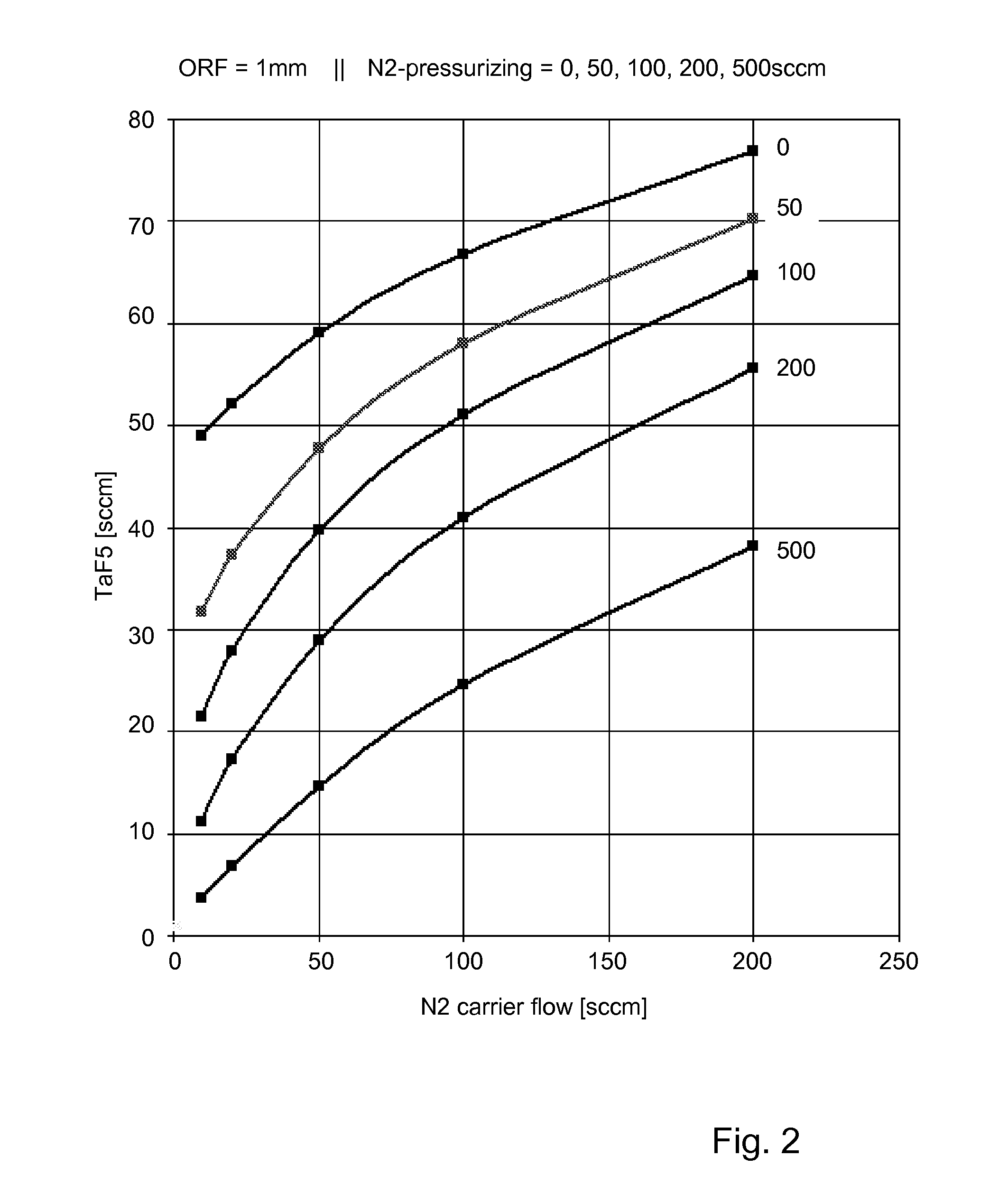 Bubbler assembly and method for vapor flow control