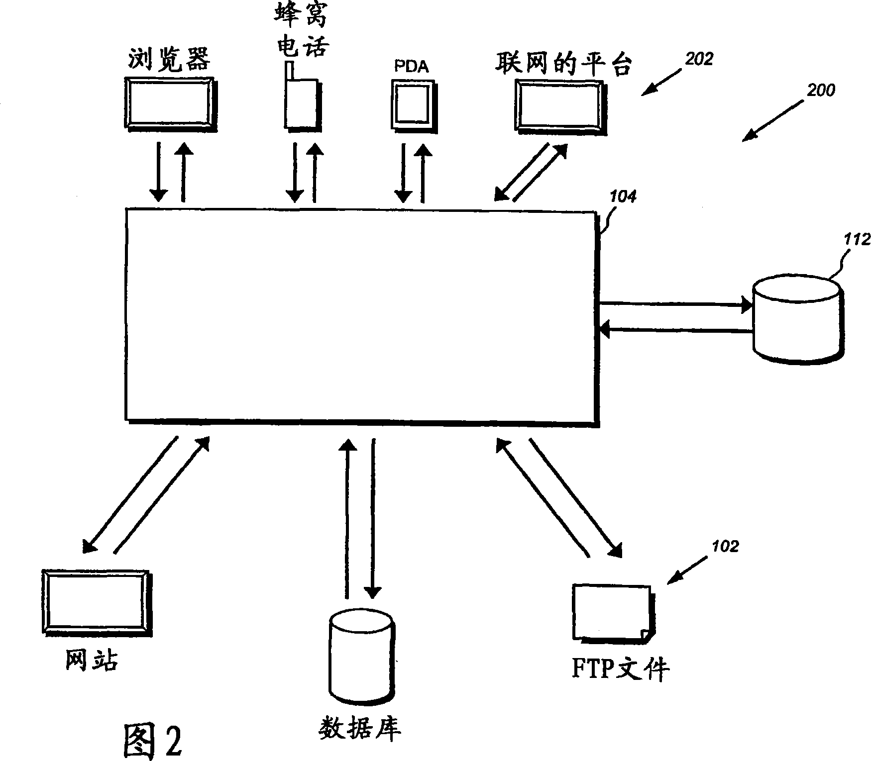 System structure for enterprise data integrated system