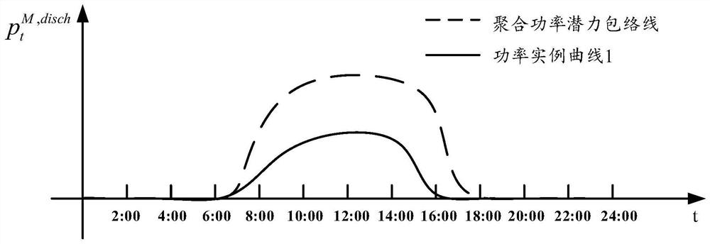 Method and system for vehicle-mounted energy storage resources to participate in power peak regulation