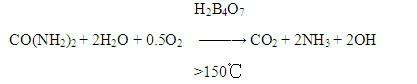 Preparation method of hydrated chromium oxide green