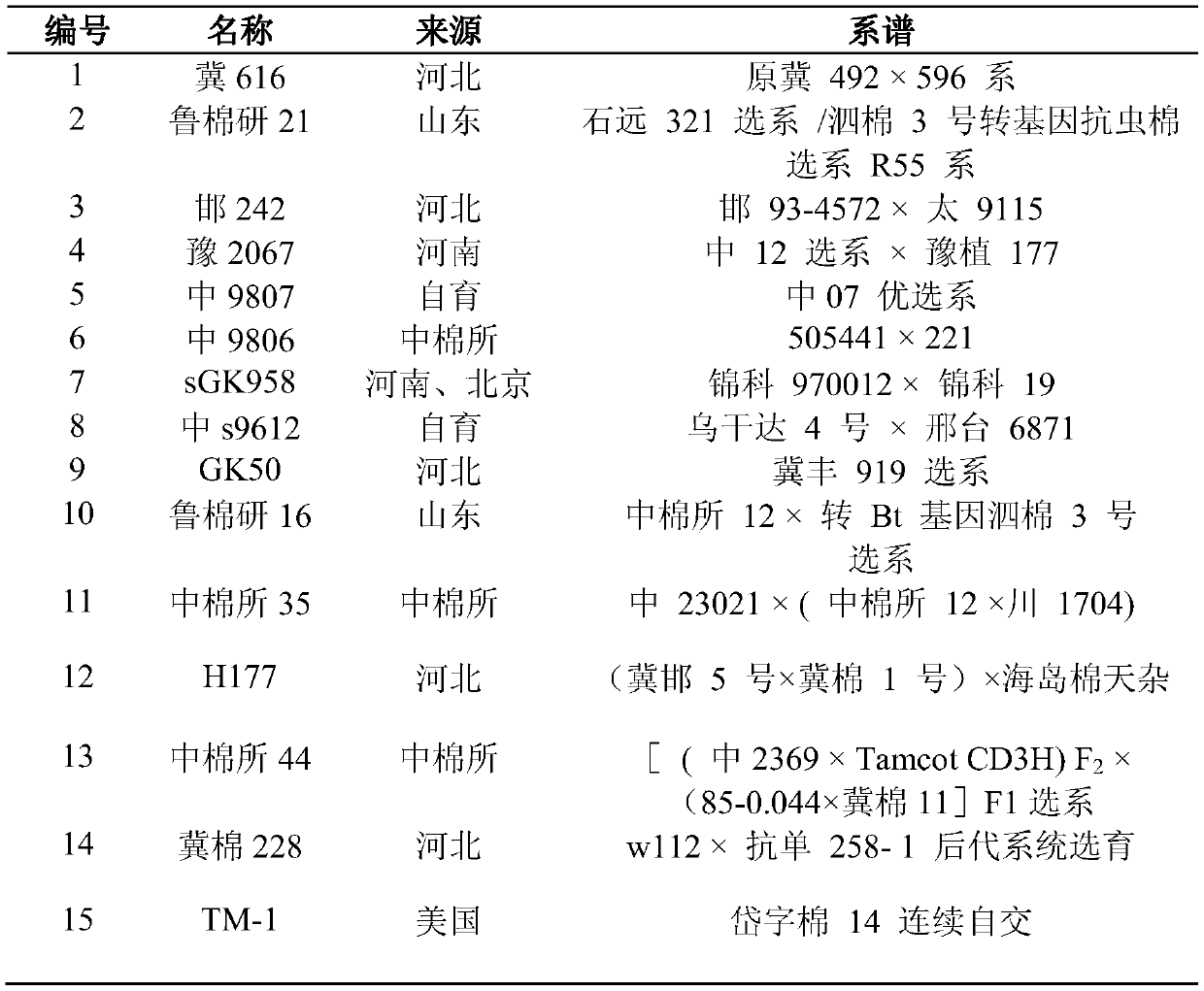 A kind of identification method of cotton alkali resistance