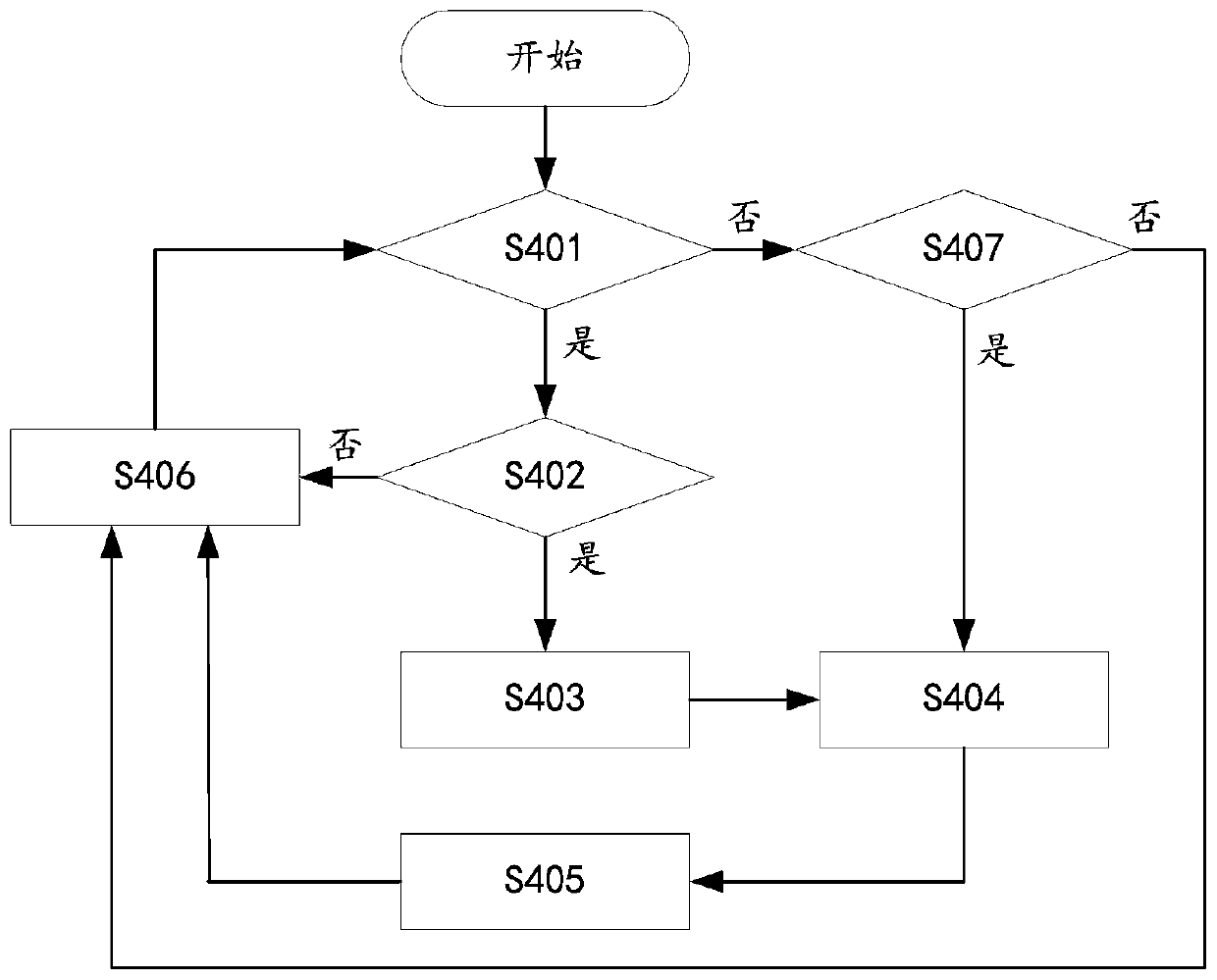 An intersection adaptive traffic signal control system based on electric police data and its working method