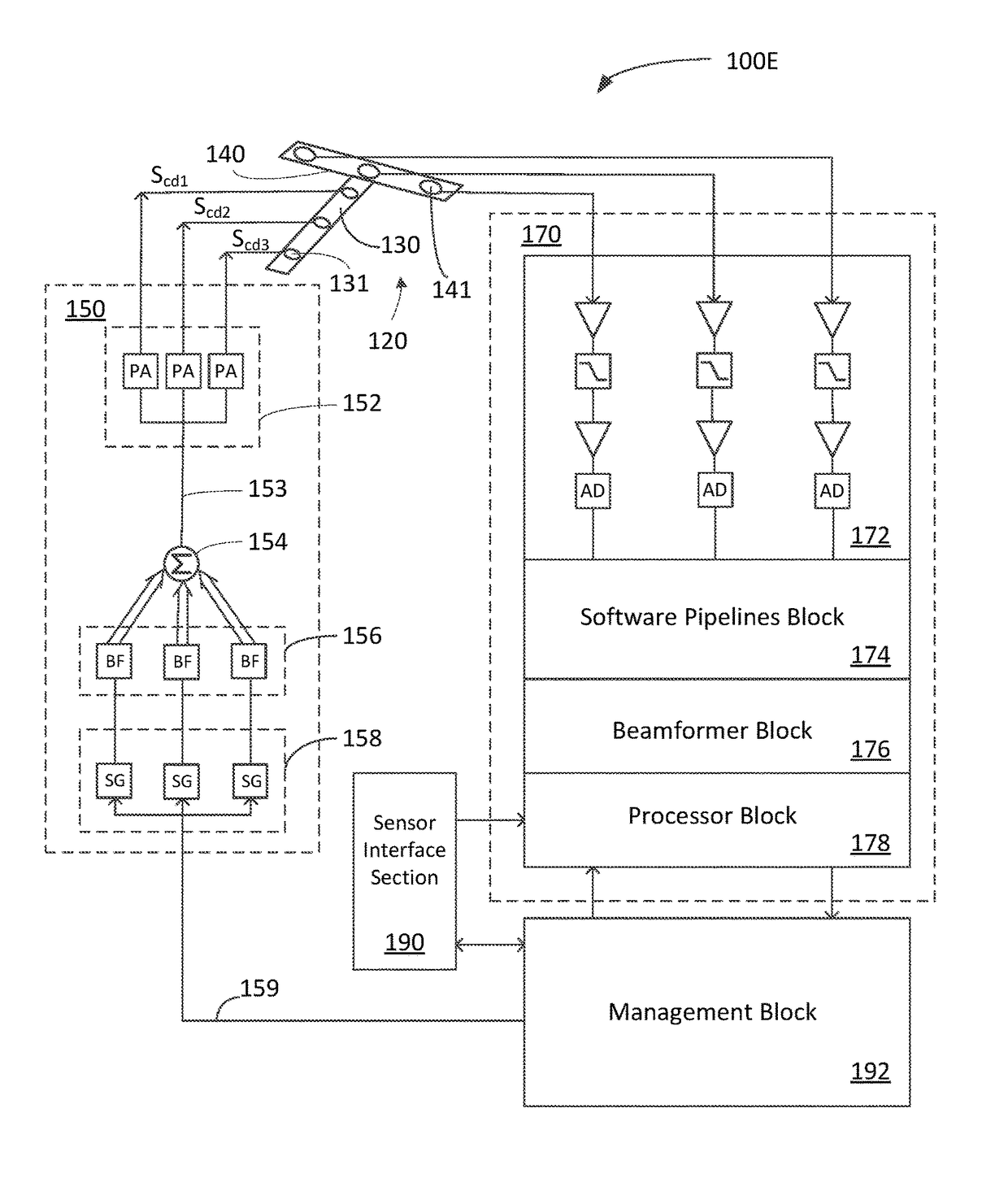 Acoustic doppler system and method