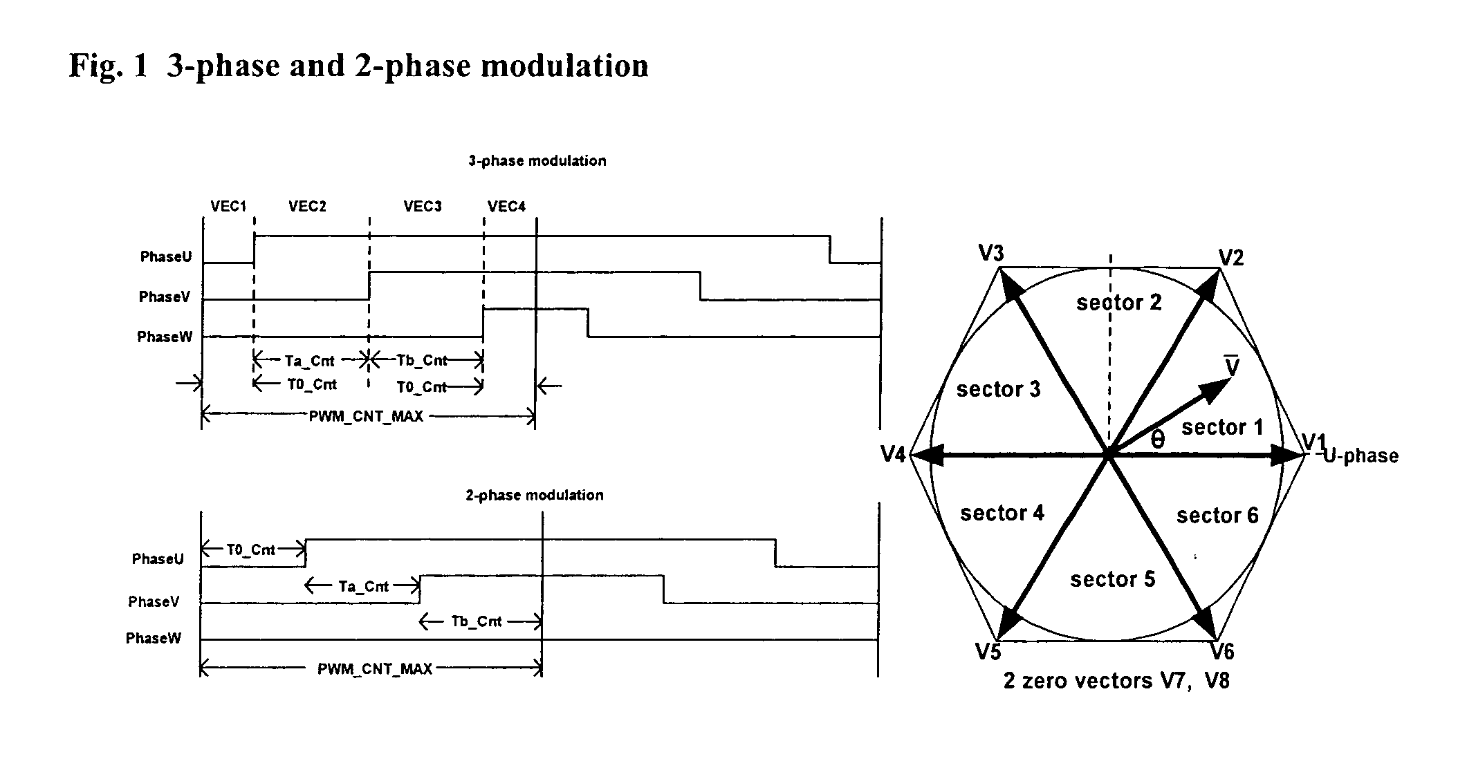 Space vector PWM modulator for permanent magnet motor drive
