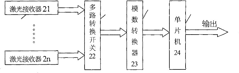 Laser guided positioning and orientation device and method of roadheader