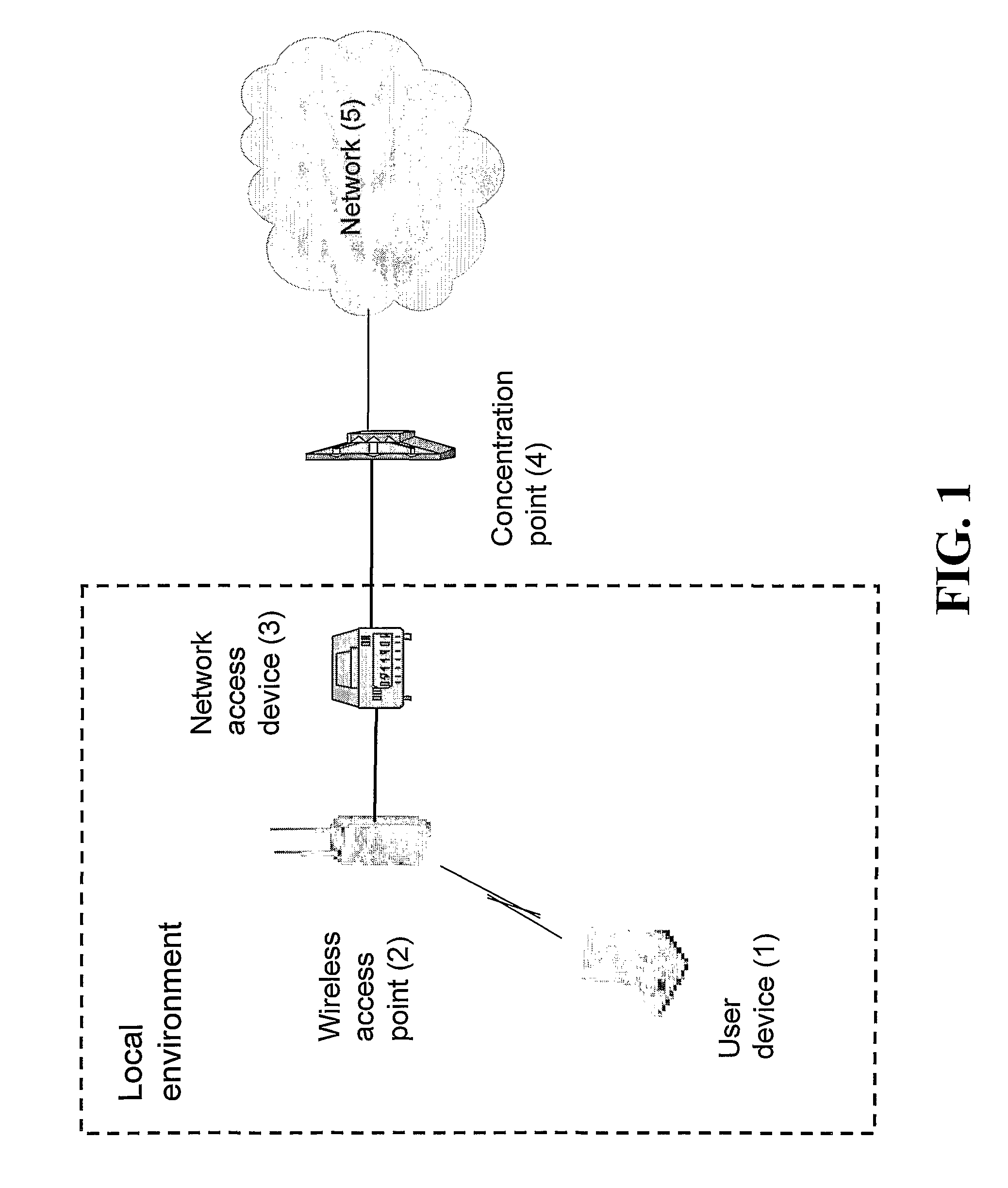 Concept for enabling access to a network using local wireless network