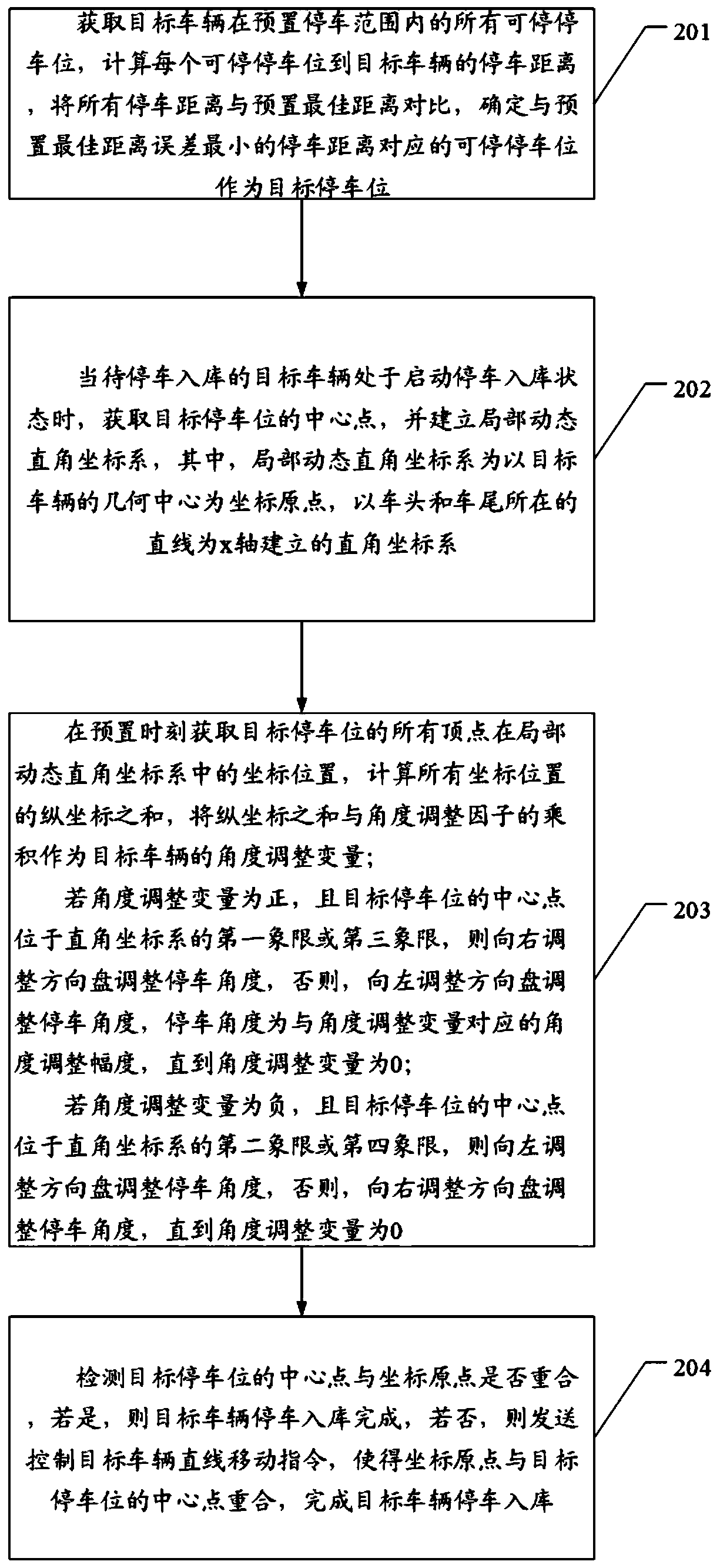 A method and device for automatic parking and warehousing