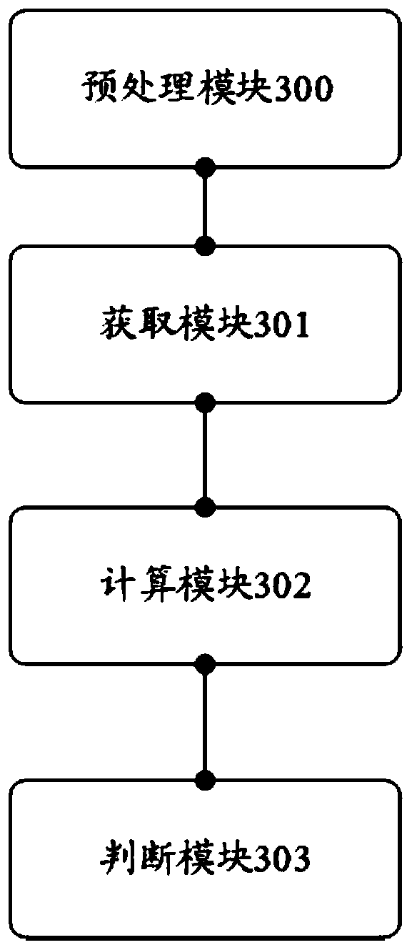 A method and device for automatic parking and warehousing