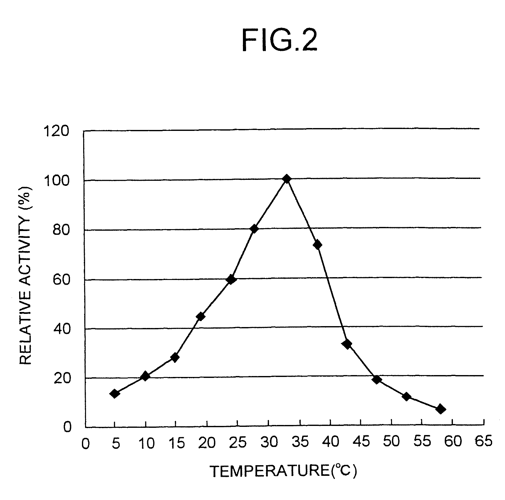 Method for producing tripeptides and/or peptides longer than tripeptides