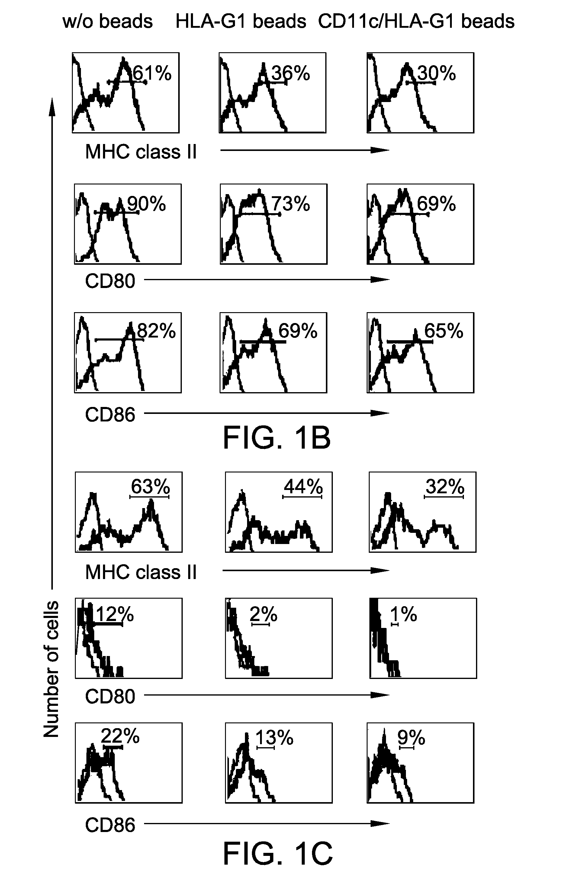 Hla-g compositions and methods of use thereof