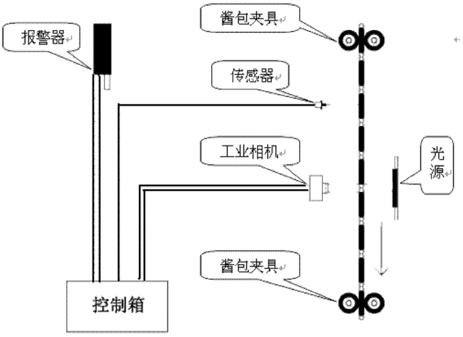 Automatic detection device based on machine vision for defects of instant noodle sauce packets and method