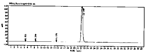 Synthesis method of 5-nitroimidazole drugs