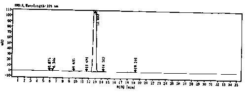 Synthesis method of 5-nitroimidazole drugs