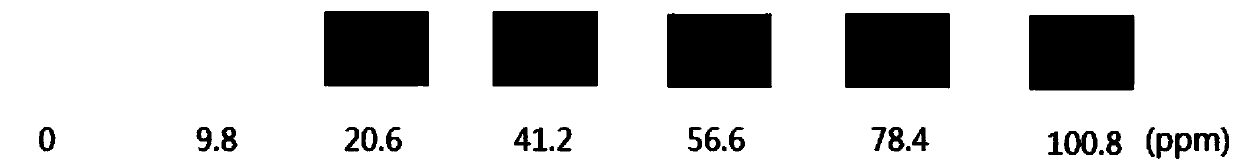 A kind of transformer oil moisture test paper, preparation and application