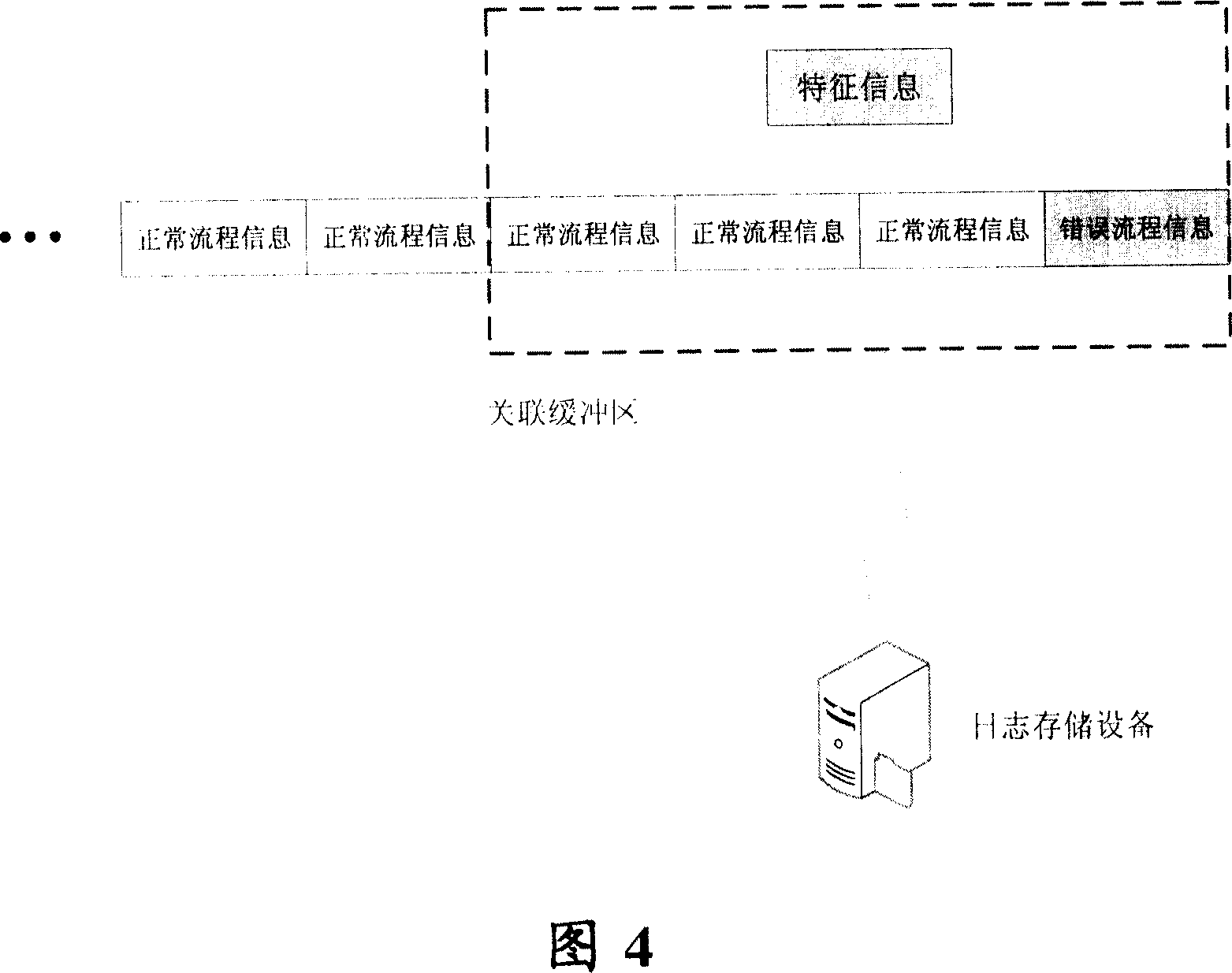 Log recording method and device based on service processing flow