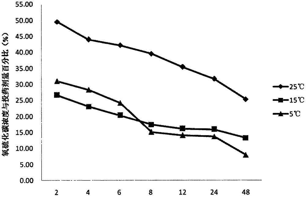 Mixed fumigant and method for killing pine wood nematodes through fumigation with same