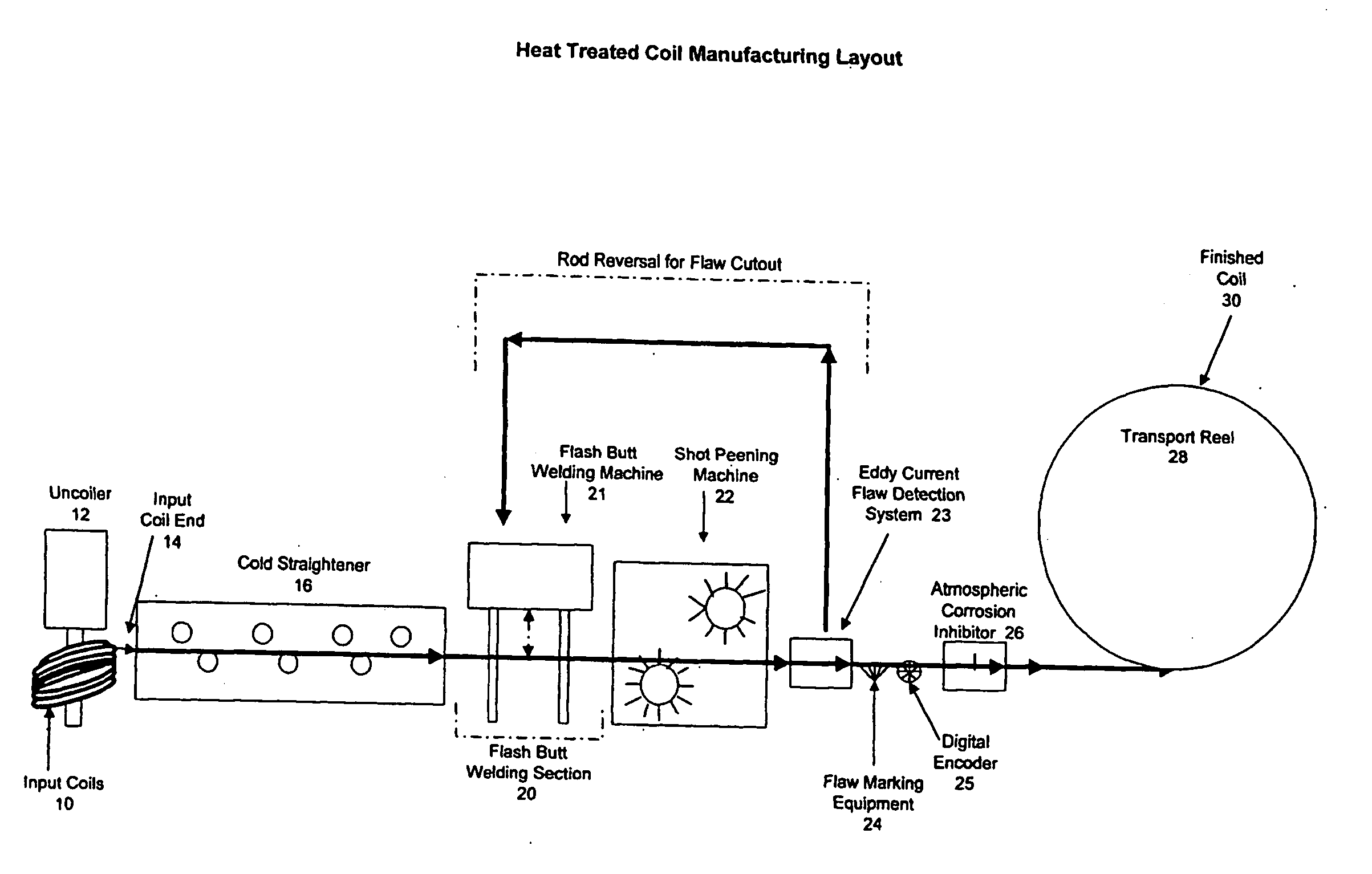 Method of manufacturing continuous sucker rod