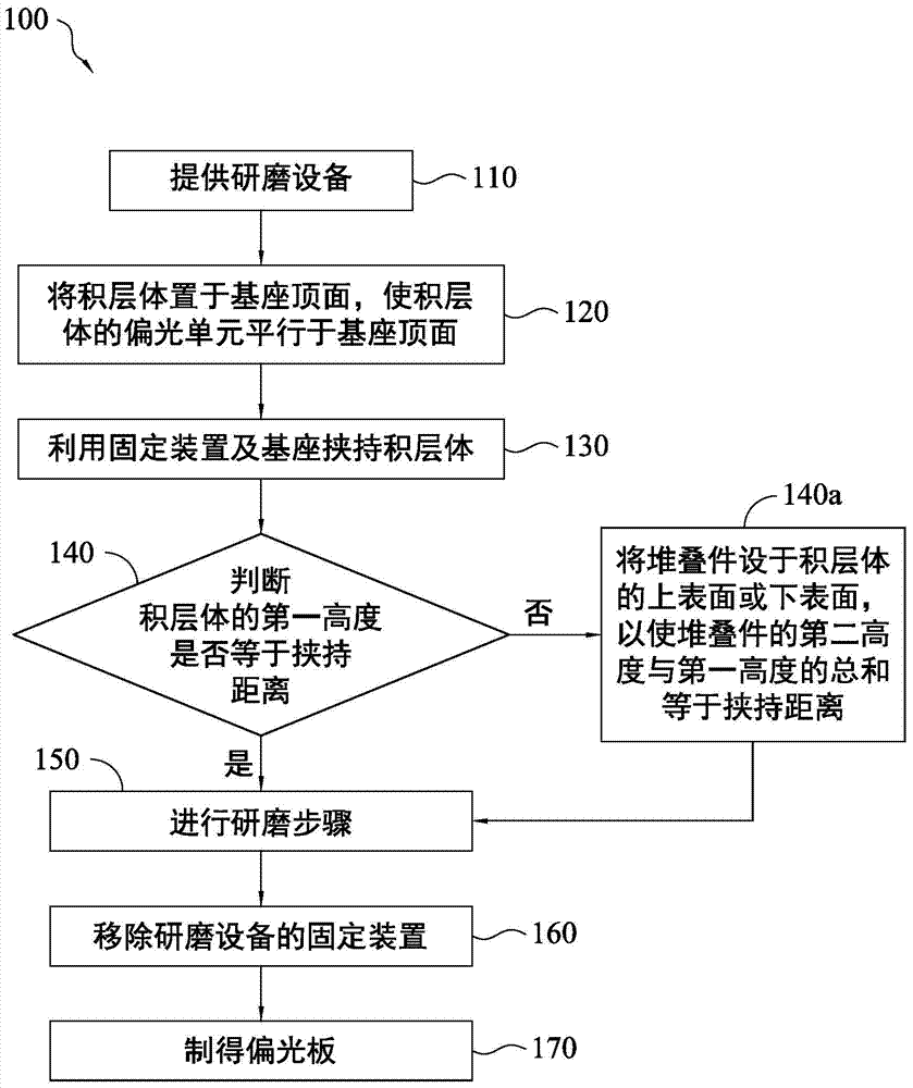 Polarizing plate and manufacturing method thereof