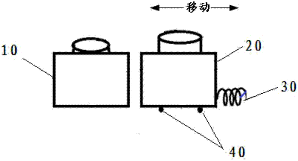 Control method and apparatus of dual cameras