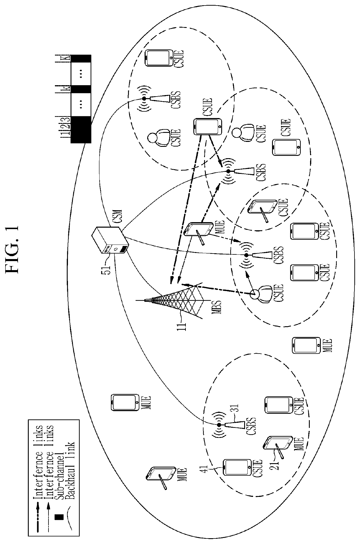 Uplink resource allocation method and cognitive small cell network system for executing same