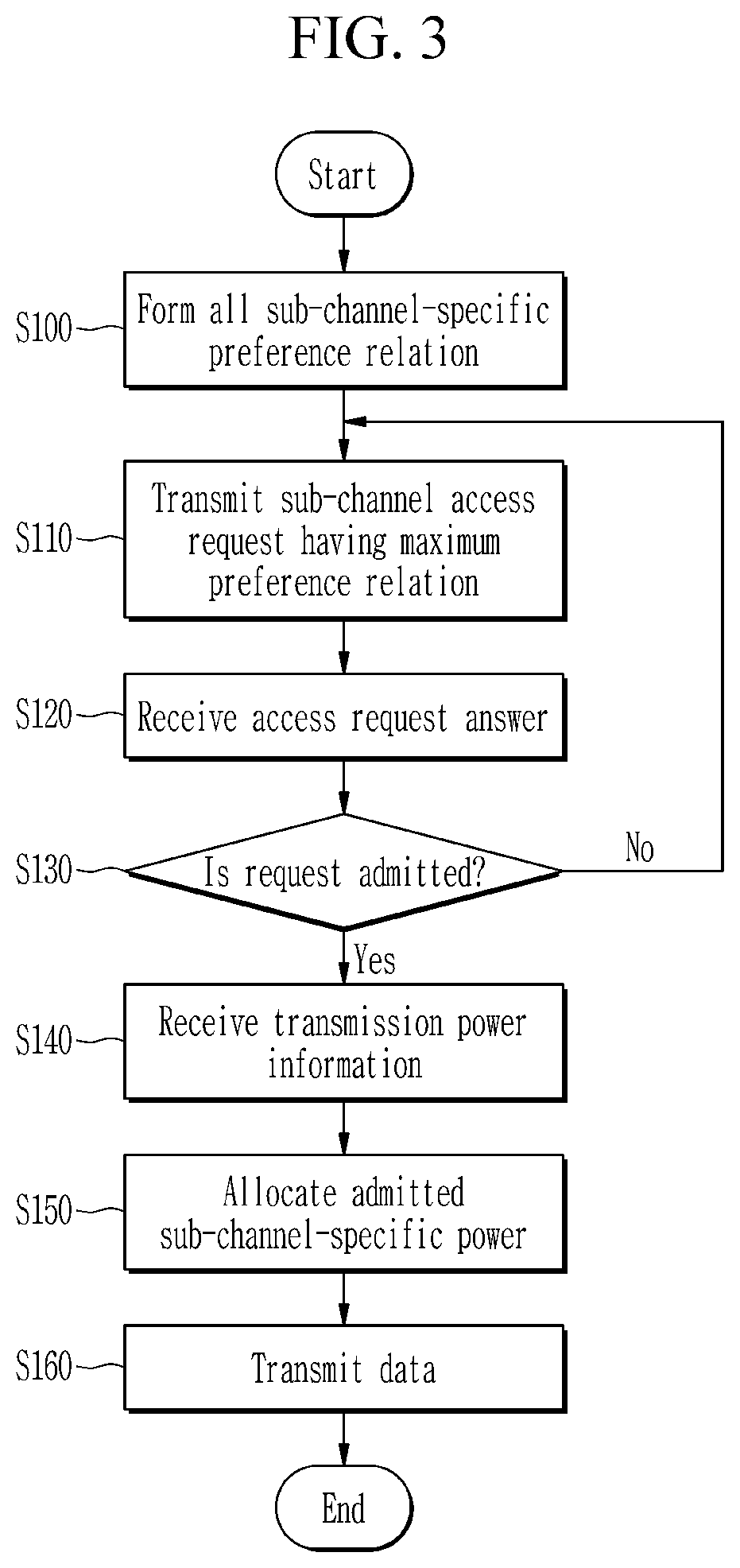 Uplink resource allocation method and cognitive small cell network system for executing same