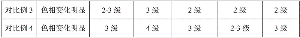 Silk fabric color fixing agent and preparation method thereof