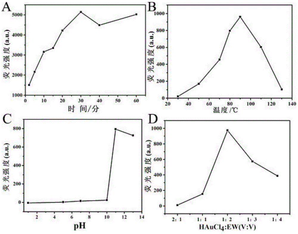 Red fluorescence gold nanocluster as well as preparation method and application thereof