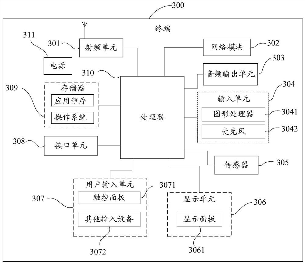 Data transmission method and terminal