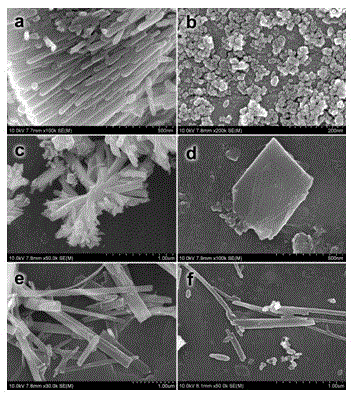 A preparation method for controlling the crystal form and morphology of titanium-based nanomaterial products