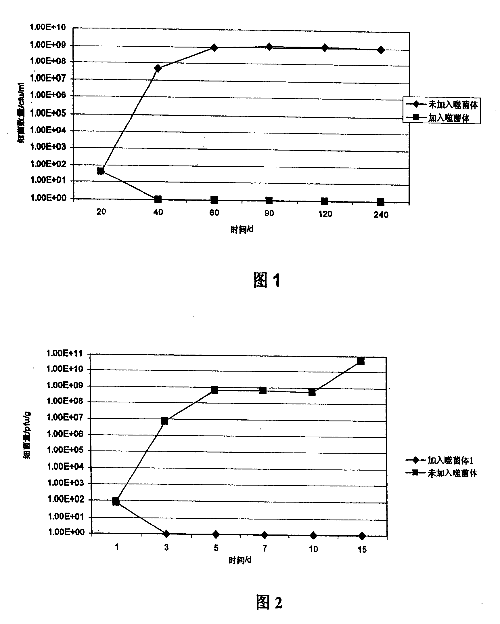 Separated coliphage and application as biological fungicide in foods and anti-infection contamination thereof