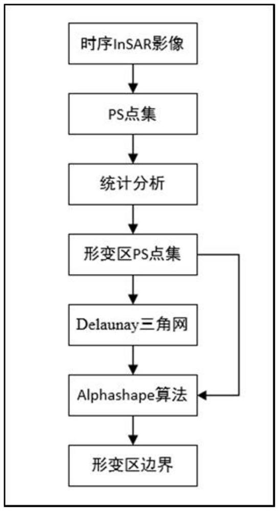 Automatic deformation area boundary extraction method based on Alphahape algorithm