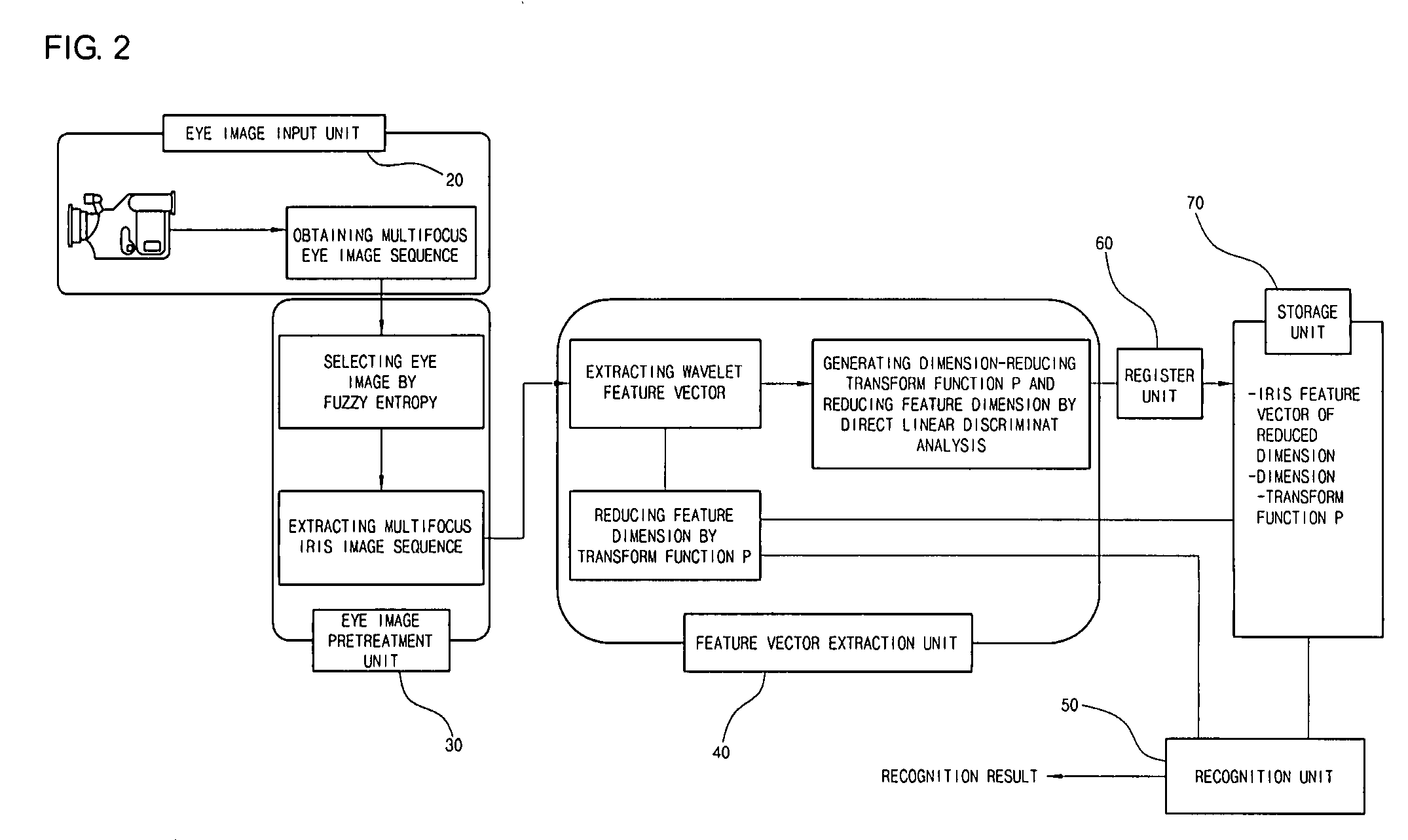 Iris recognition system and method using multifocus image sequence