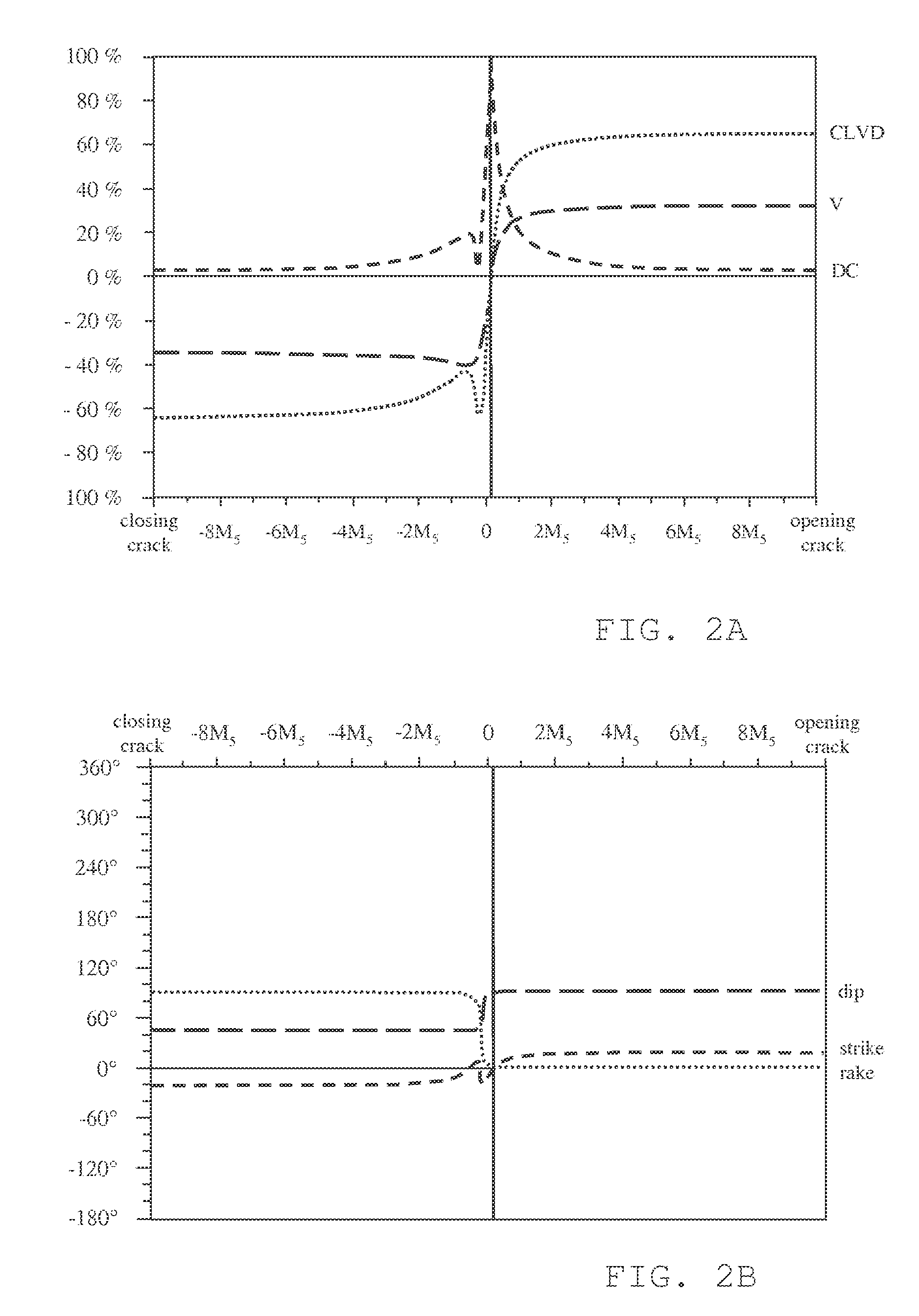 Method for monitoring seismic events