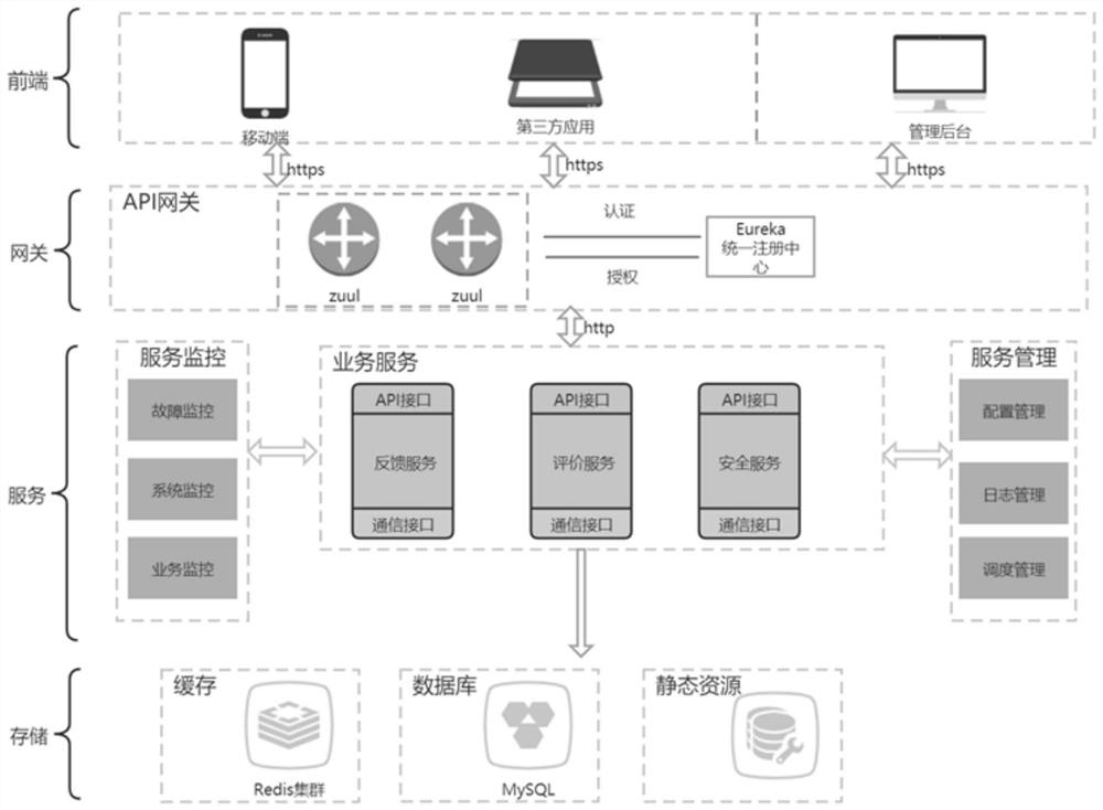 Construction site safety comprehensive evaluation system