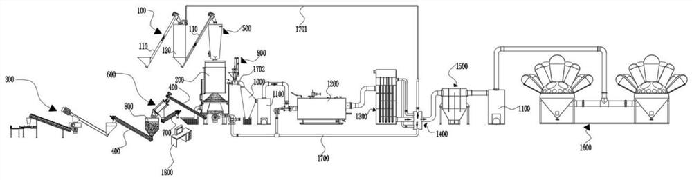 Energy coupling device for gas-carbon generator in activated carbon production