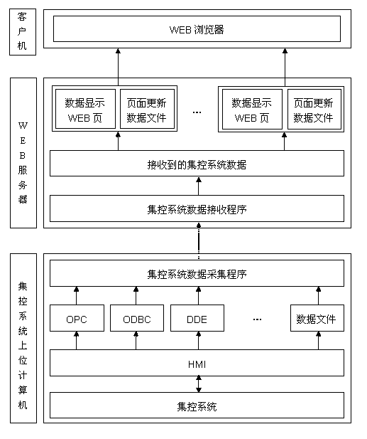 Method for monitoring centralized control system data by manufacturing execution system (MES) of coal preparation plant