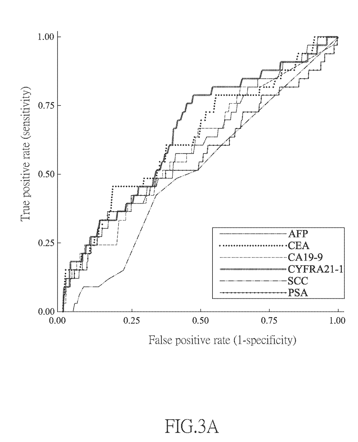 Establishing a machine learning model for cancer anticipation and a method of detecting cancer by using multiple tumor markers in the machine learning model for cancer anticipation