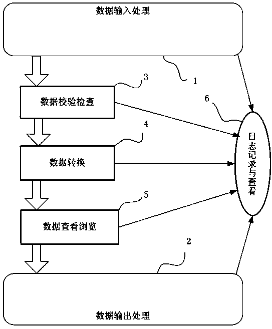 Electronic map data generation system and method for urban rail transit interconnection